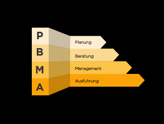 PBMA logo design by AnuragYadav